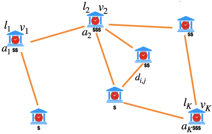 Optimal Patrolling Policy Heatmap
